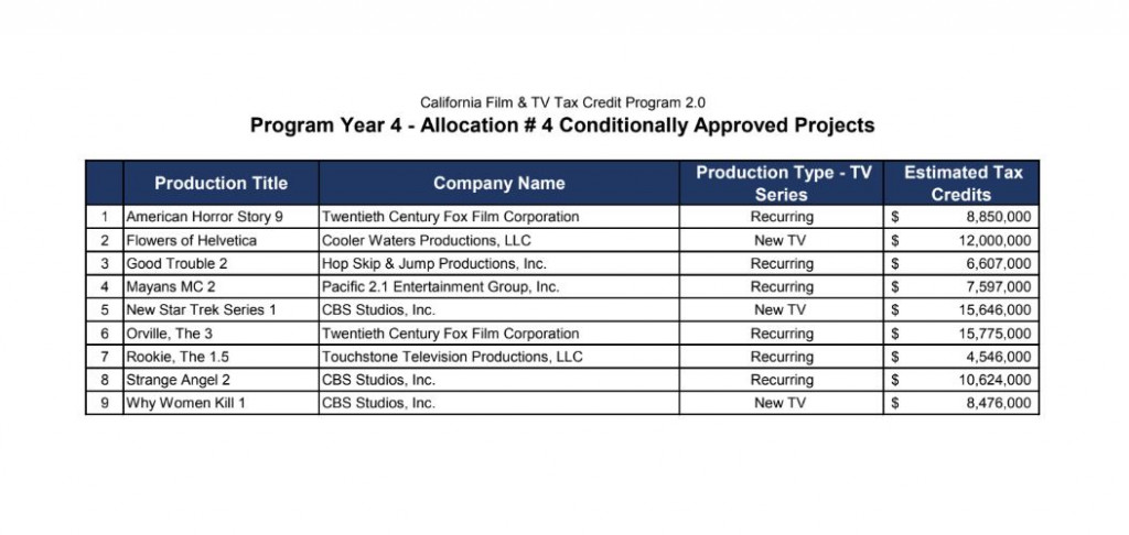 chart-for-tax-credits